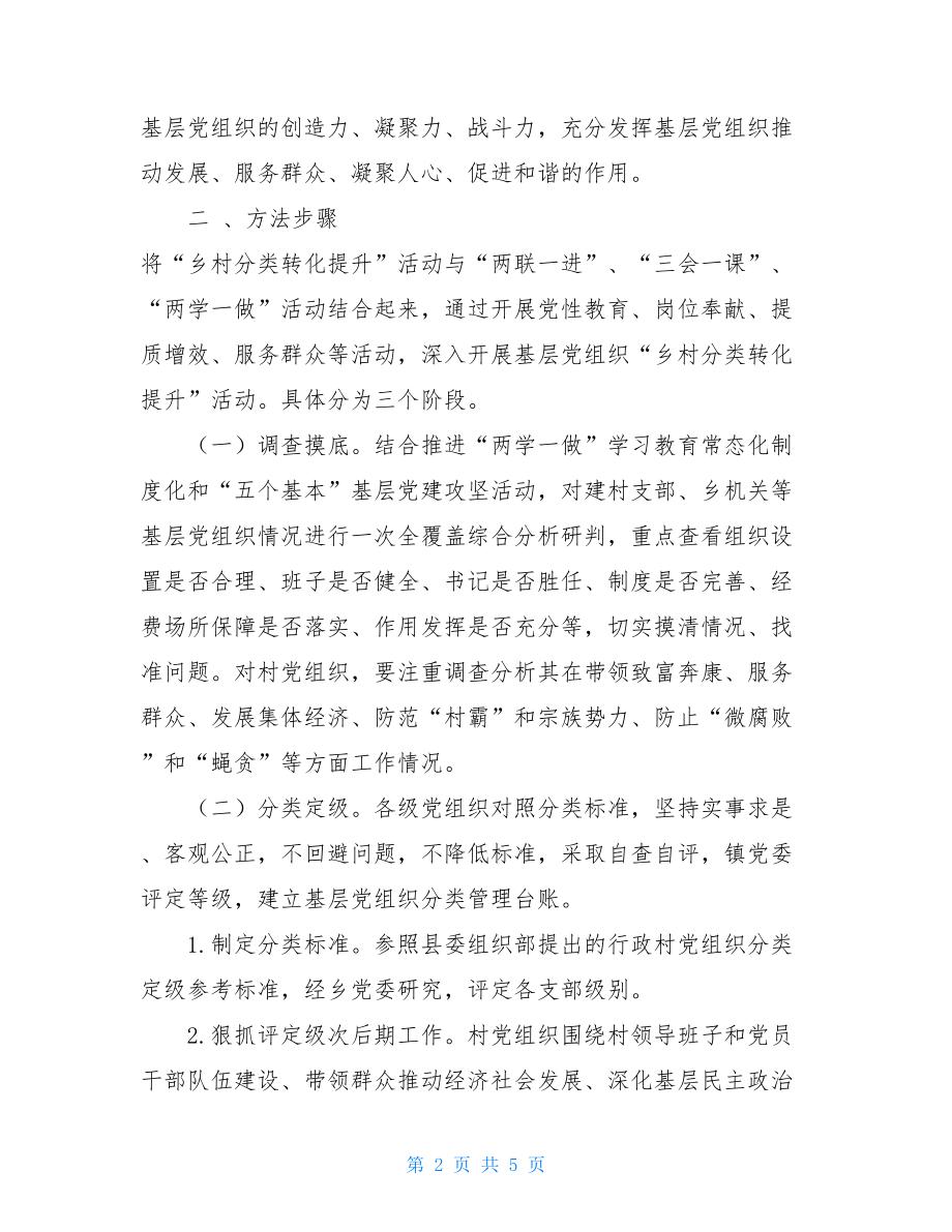 乡村分类转化提升 关于开展“乡村分类转化提升”活动的实施方案 .doc_第2页