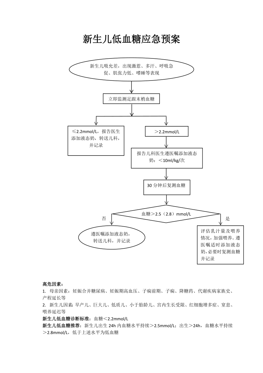 新生儿低血糖应急预案.doc_第1页