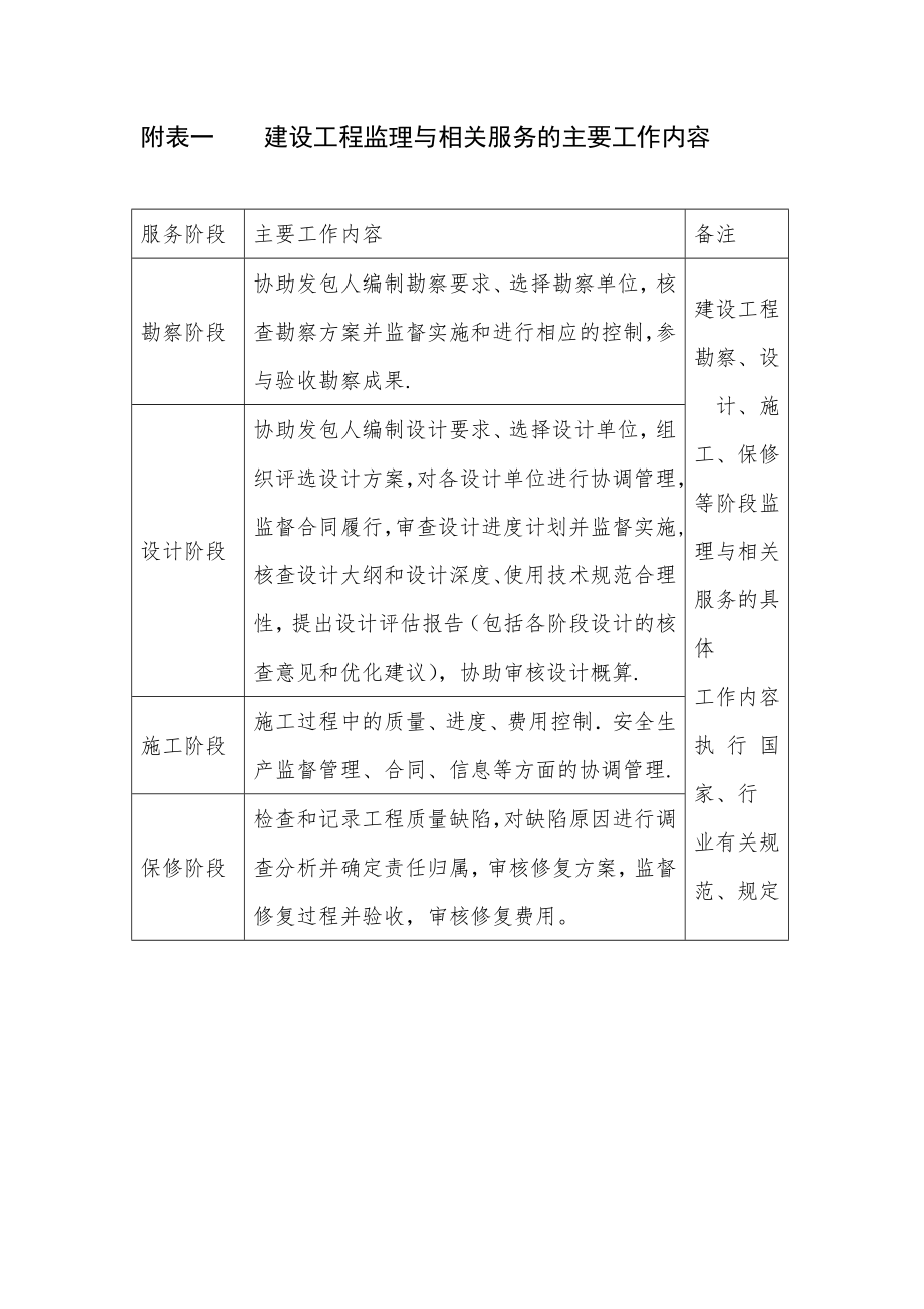 建设工程监理与相关服务的主要工作内容.doc_第1页