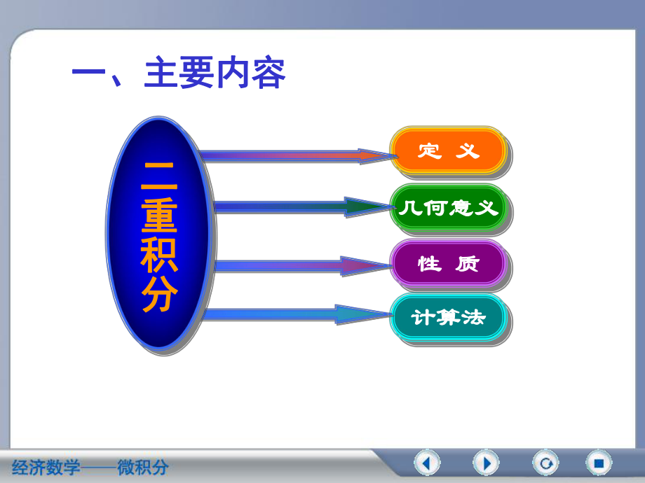 二重积分复习ppt课件.ppt_第2页