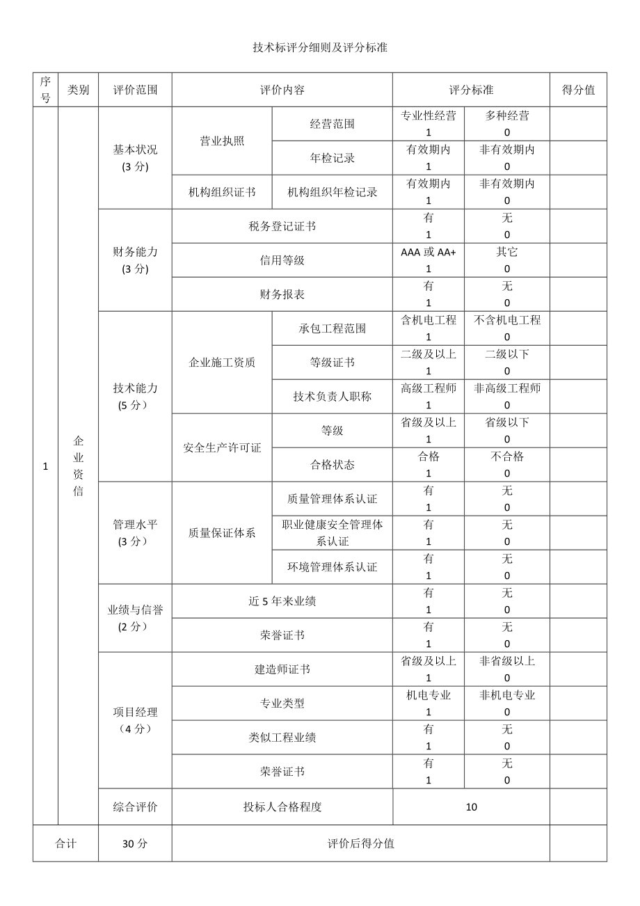 技术标评分细则及评分标准.doc_第1页