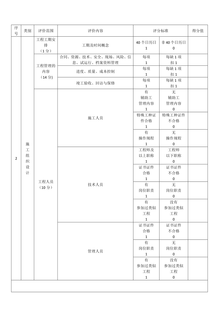 技术标评分细则及评分标准.doc_第2页