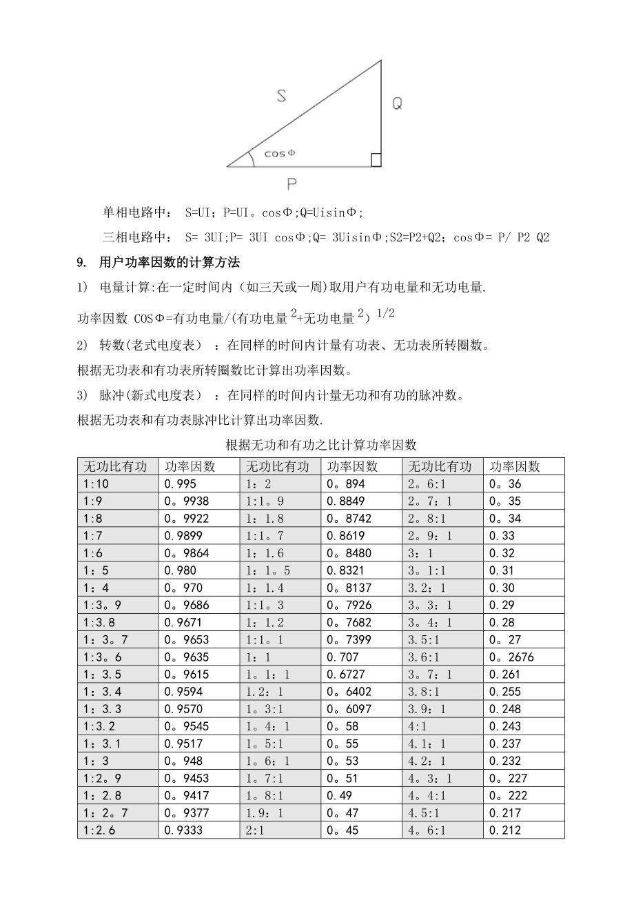 无功补偿培训教程.doc_第2页