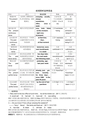 时态语态表格.doc