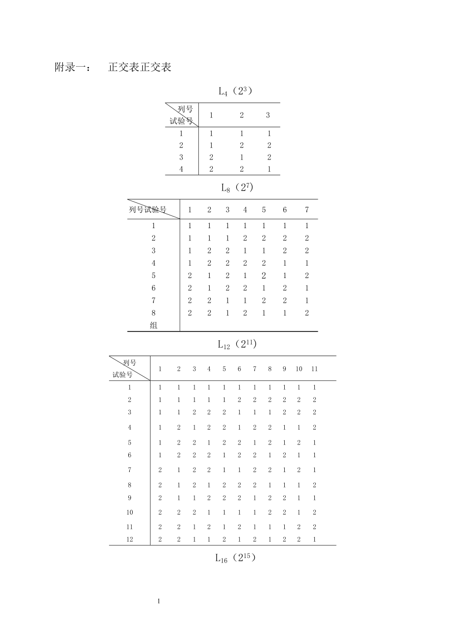 常用的正交表.doc_第1页