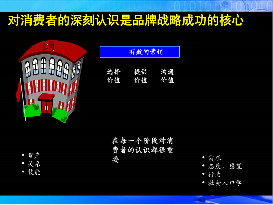 最新品牌战略模版ppt课件.ppt_第2页