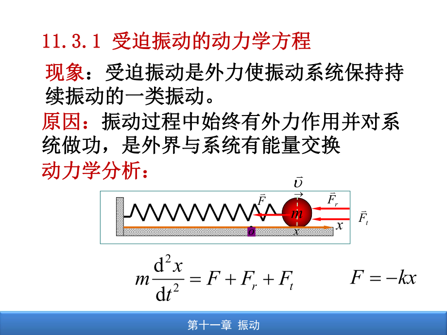 最新受迫振动与共振精品课件.ppt_第2页