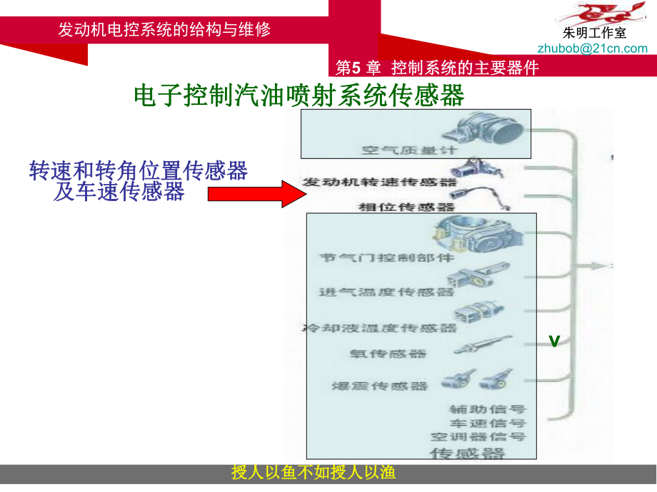 最新发动机电控系统的结构与维修5章21转速角度传感器幻灯片.ppt_第2页