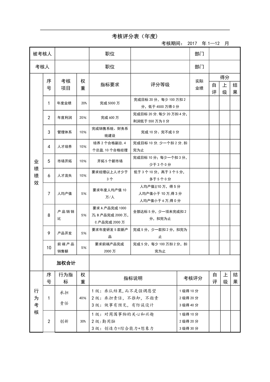 总经理绩效考核表.doc_第1页