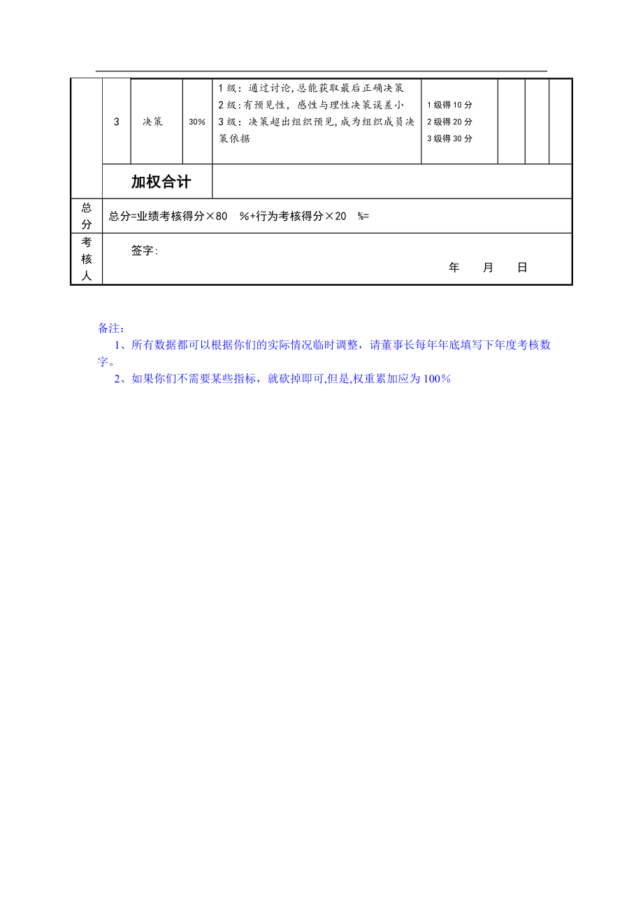 总经理绩效考核表.doc_第2页