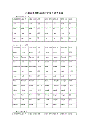 小学英语常用动词过去式及过去分词.doc