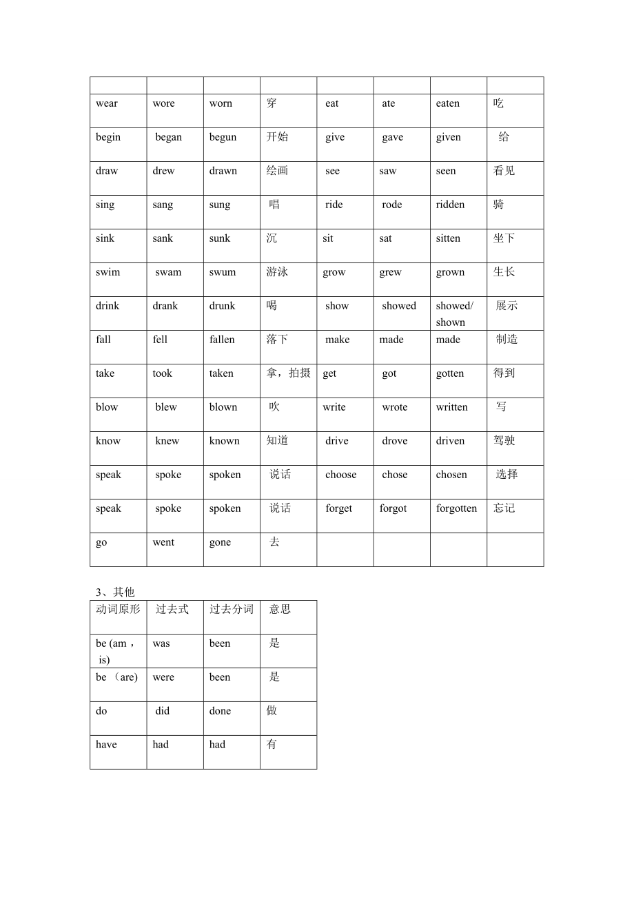 小学英语常用动词过去式及过去分词.doc_第2页