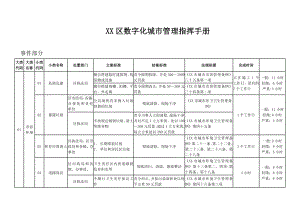 数字化城市管理指挥手册.doc