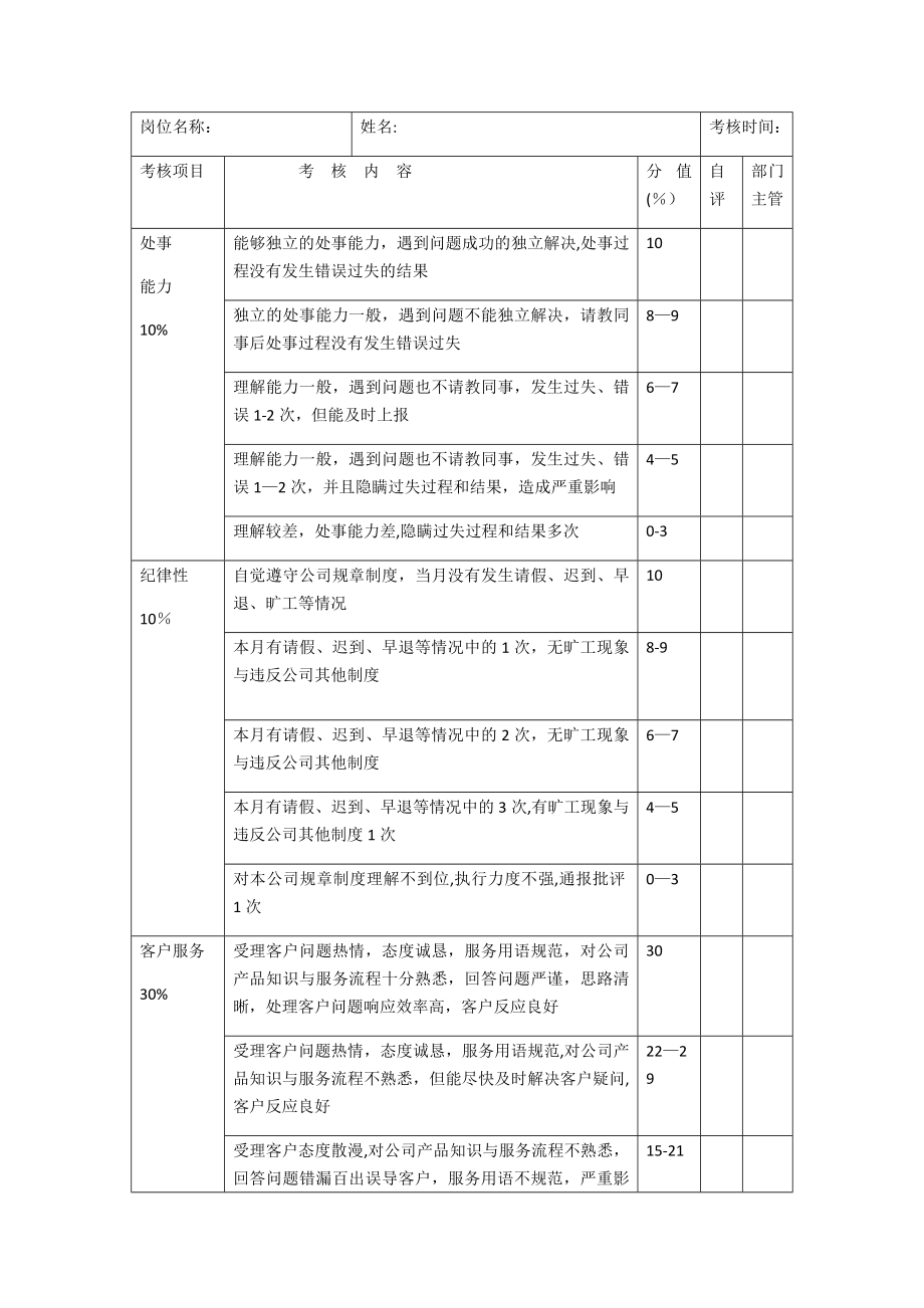 客服专员绩效考核表.docx_第1页