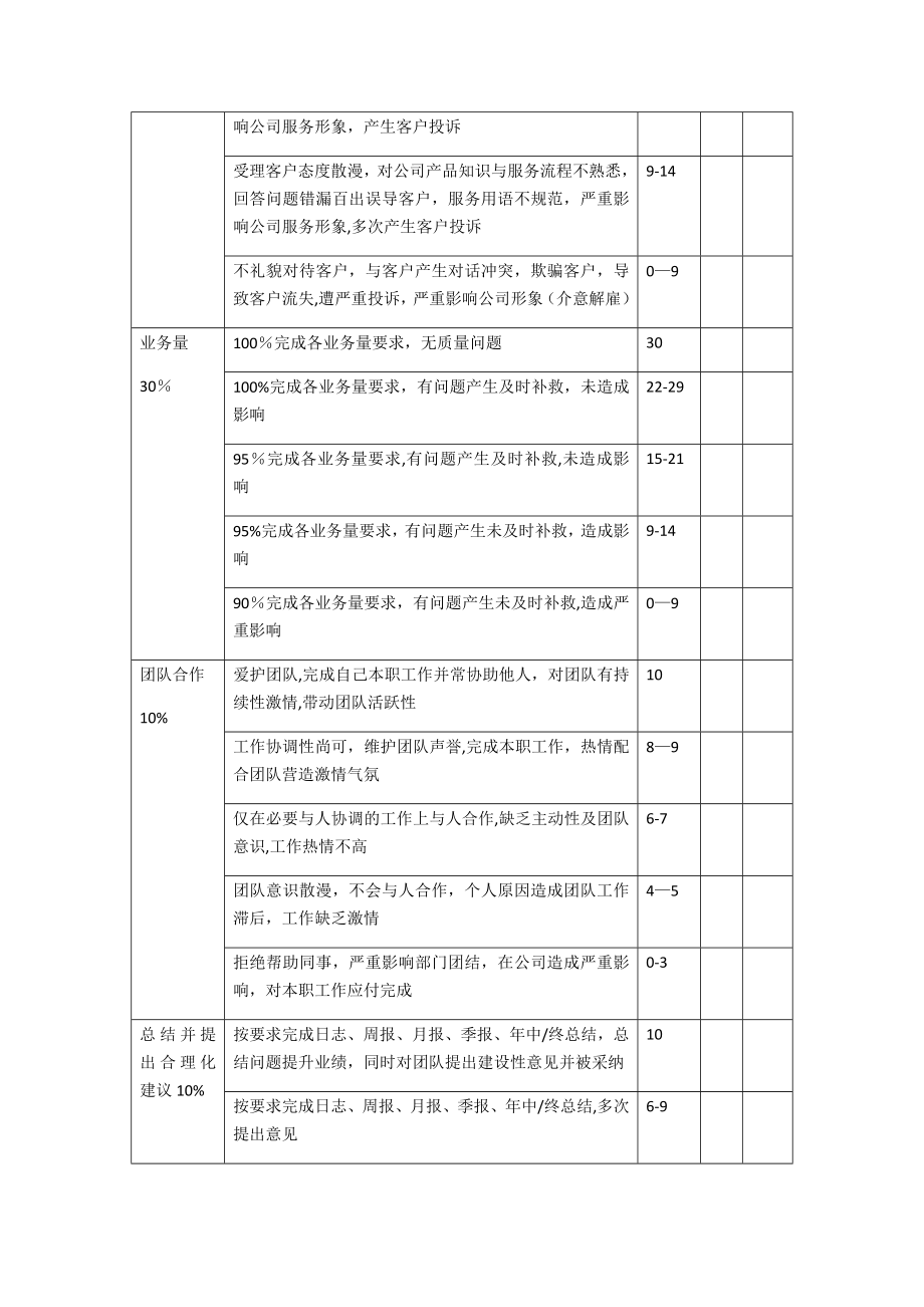 客服专员绩效考核表.docx_第2页