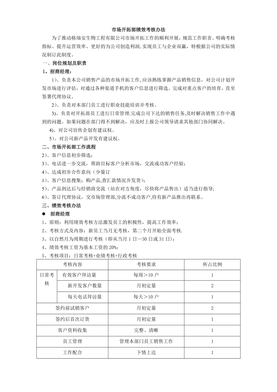 市场开拓部绩效考核办法.doc_第1页