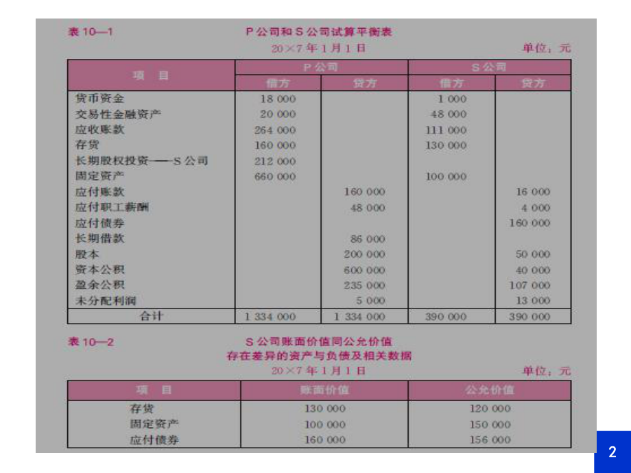 最新同一控制合并财务报表习题PPT课件.ppt_第2页