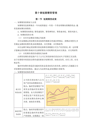 总结：第十章-短期筹资管理.doc