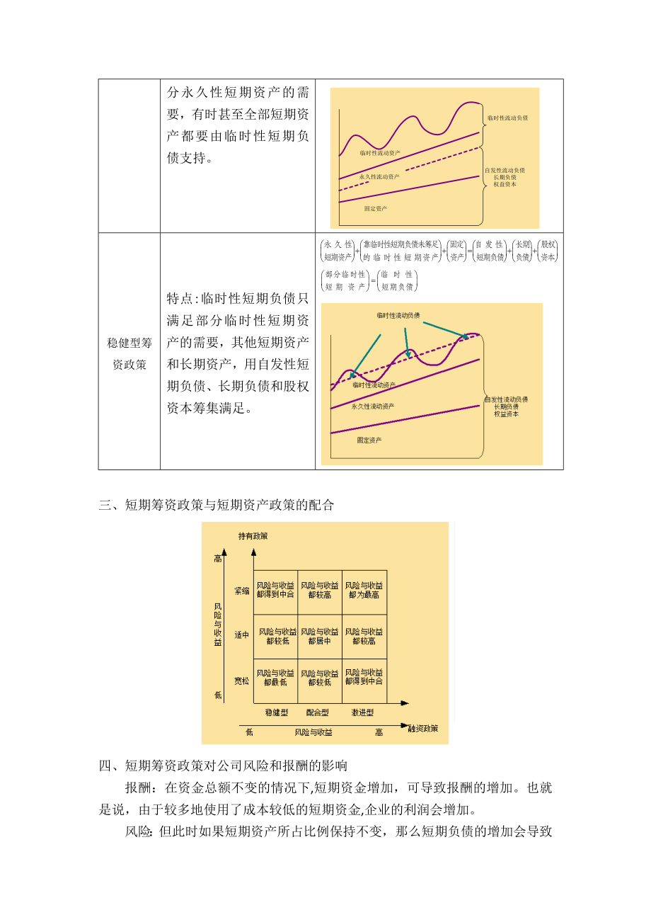 总结：第十章-短期筹资管理.doc_第2页