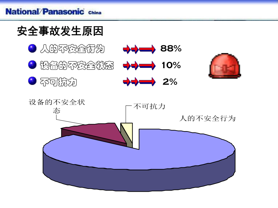 最新员工导入安全教育幻灯片.ppt_第2页