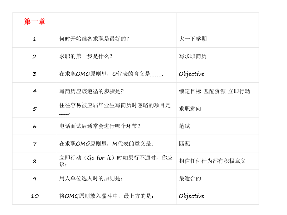 求职OMG——大学生就业指导与技能开发ppt课件.pptx_第2页