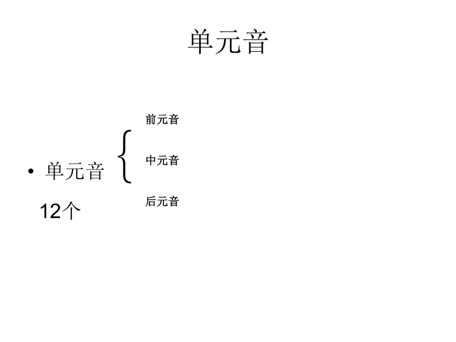 最新双元音发音图解PPT课件.ppt_第2页