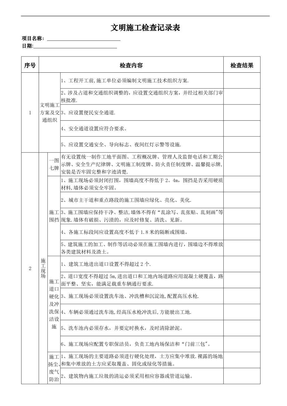 文明施工检查记录表.doc_第1页