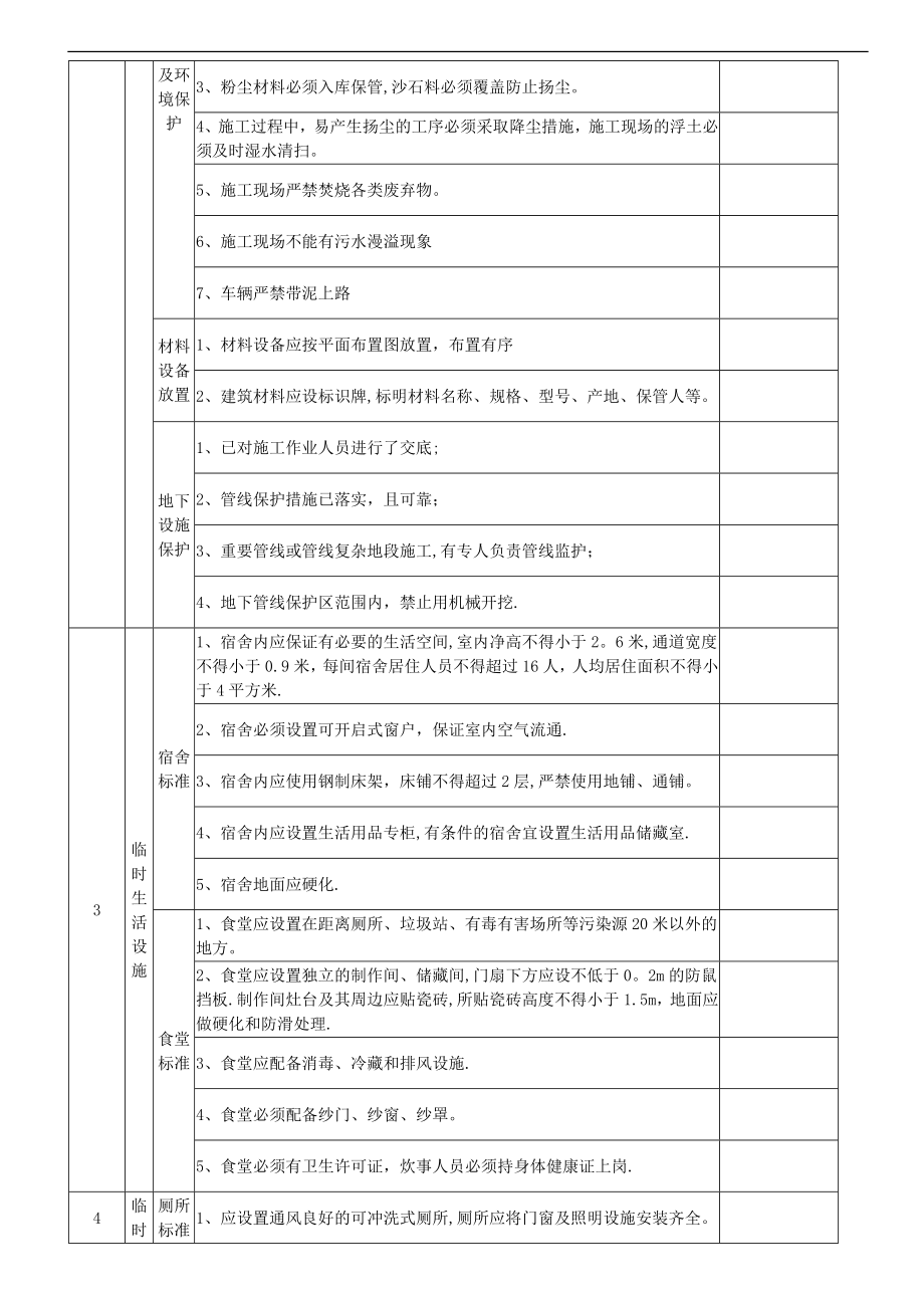 文明施工检查记录表.doc_第2页