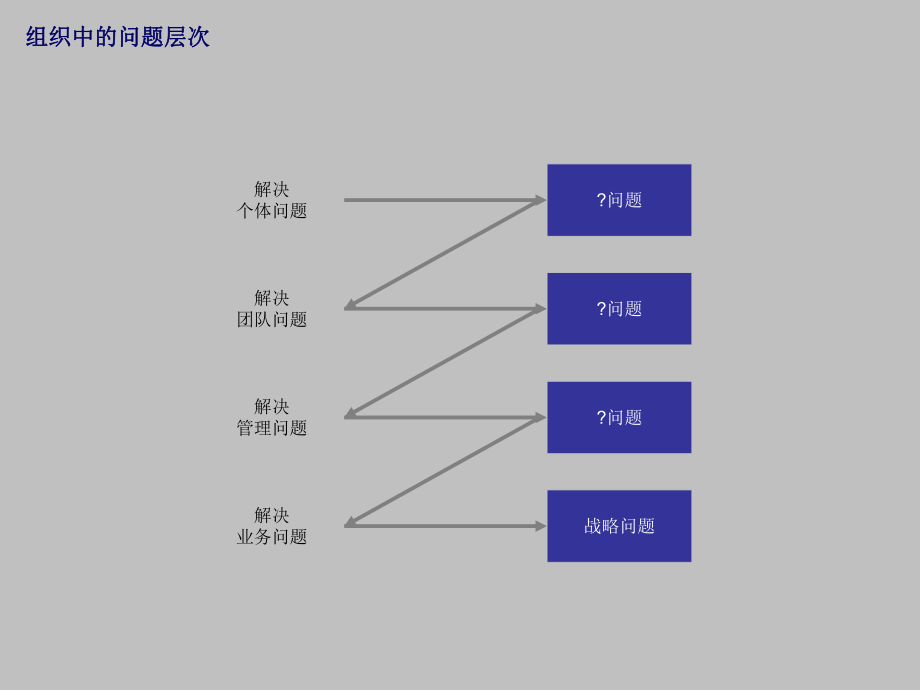 最新变革组织能力与组织设计讲义PPT课件.ppt_第2页