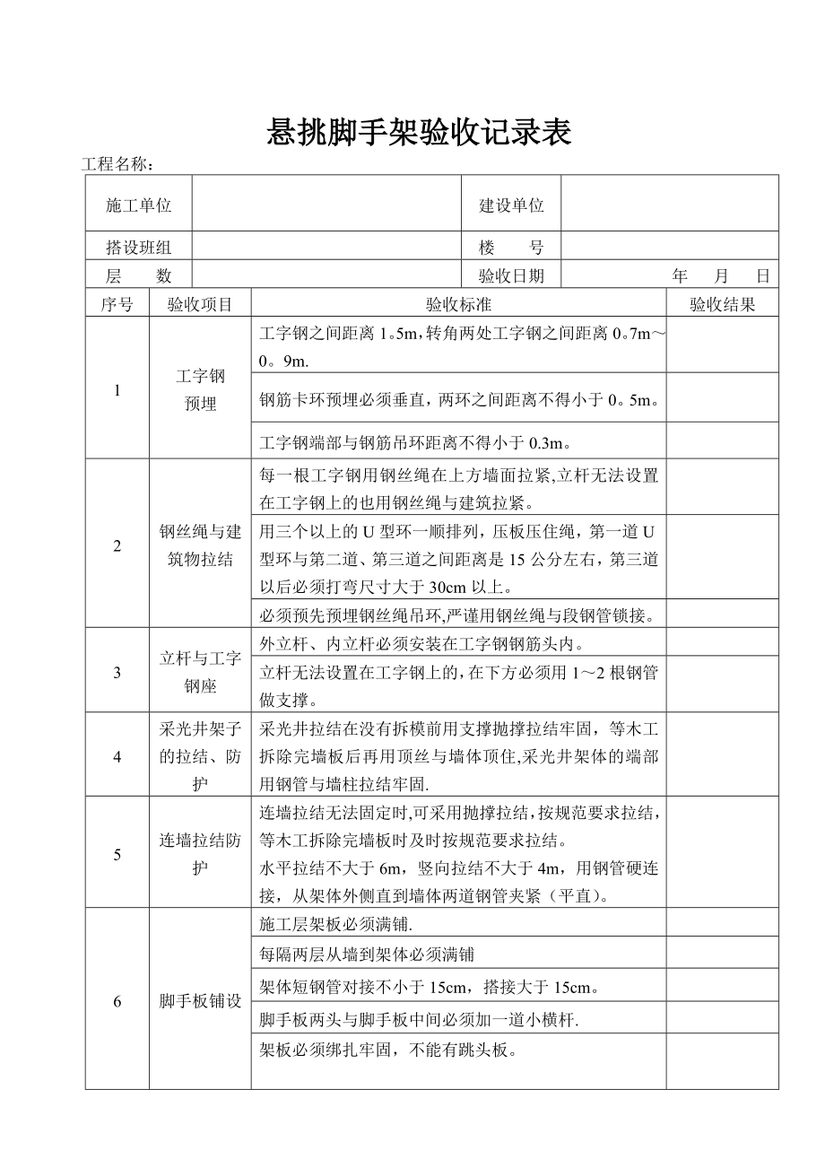 悬挑脚手架验收记录表93125.doc_第1页