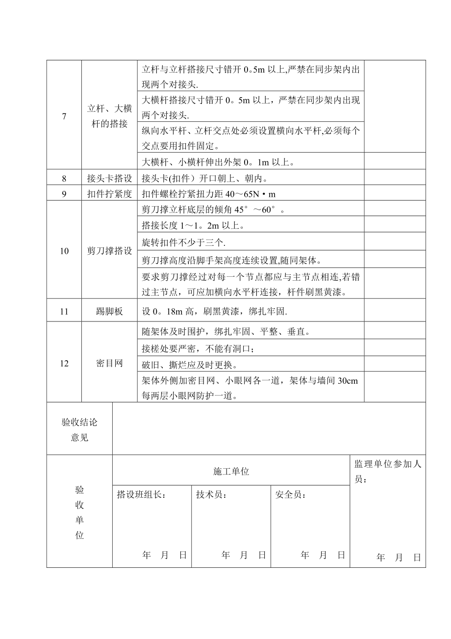 悬挑脚手架验收记录表93125.doc_第2页