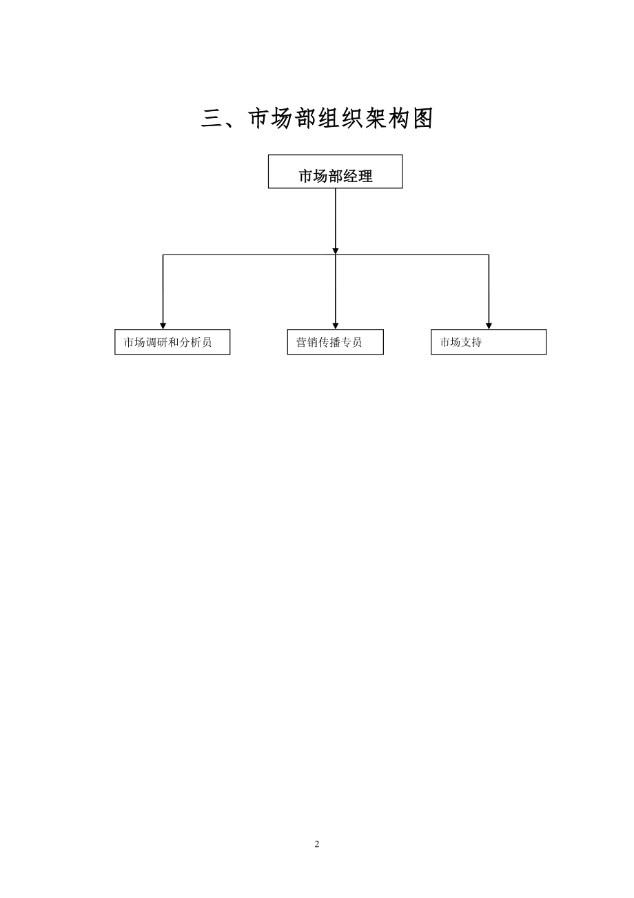 市场部职能说明.doc_第2页