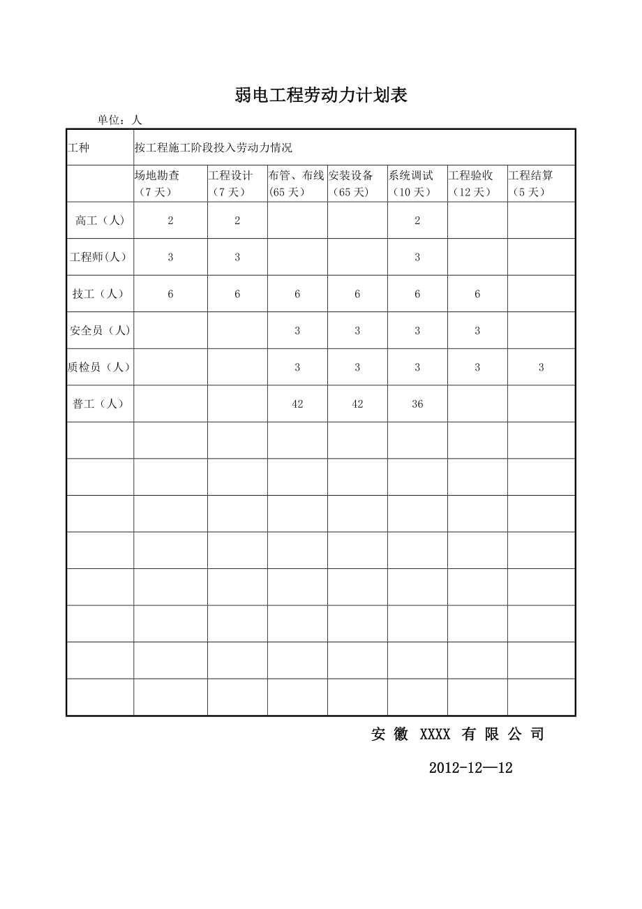 弱电工程劳动力计划表.doc_第1页