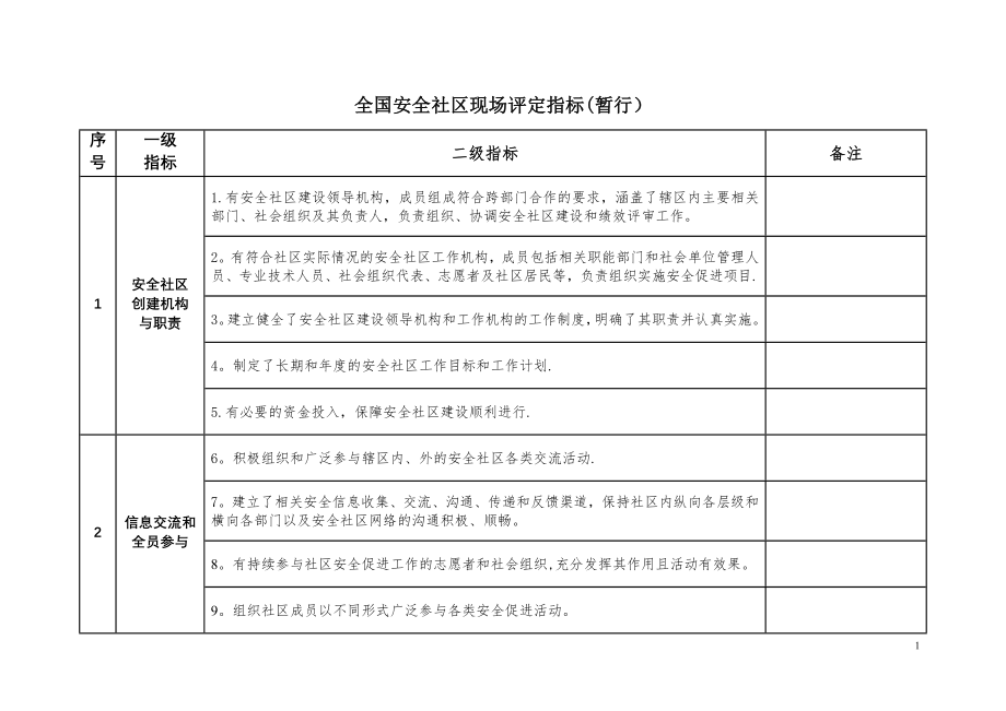 安全社区评定指标.doc_第1页