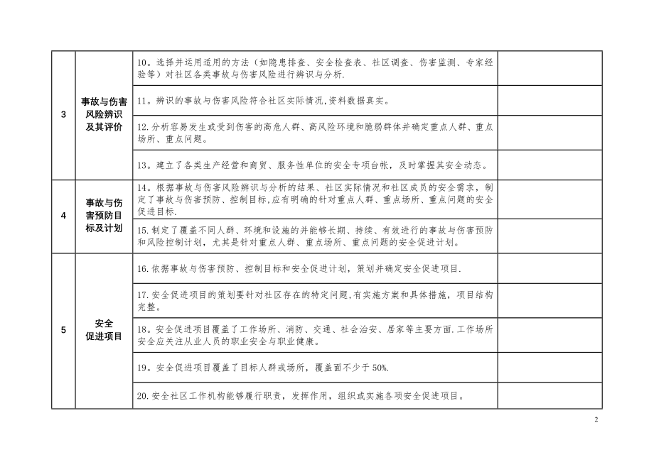 安全社区评定指标.doc_第2页