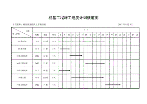 桩基工程施工进度计划横道图.doc