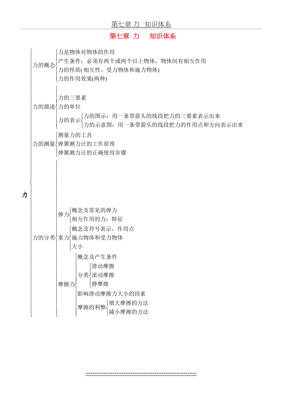 初二物理培优资料(58).doc_第2页