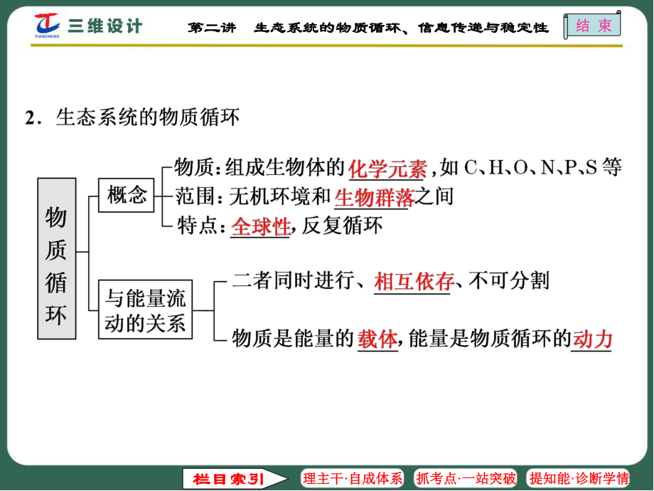 T2生态系统的物质循环信息传递与稳定性剖析.ppt_第2页