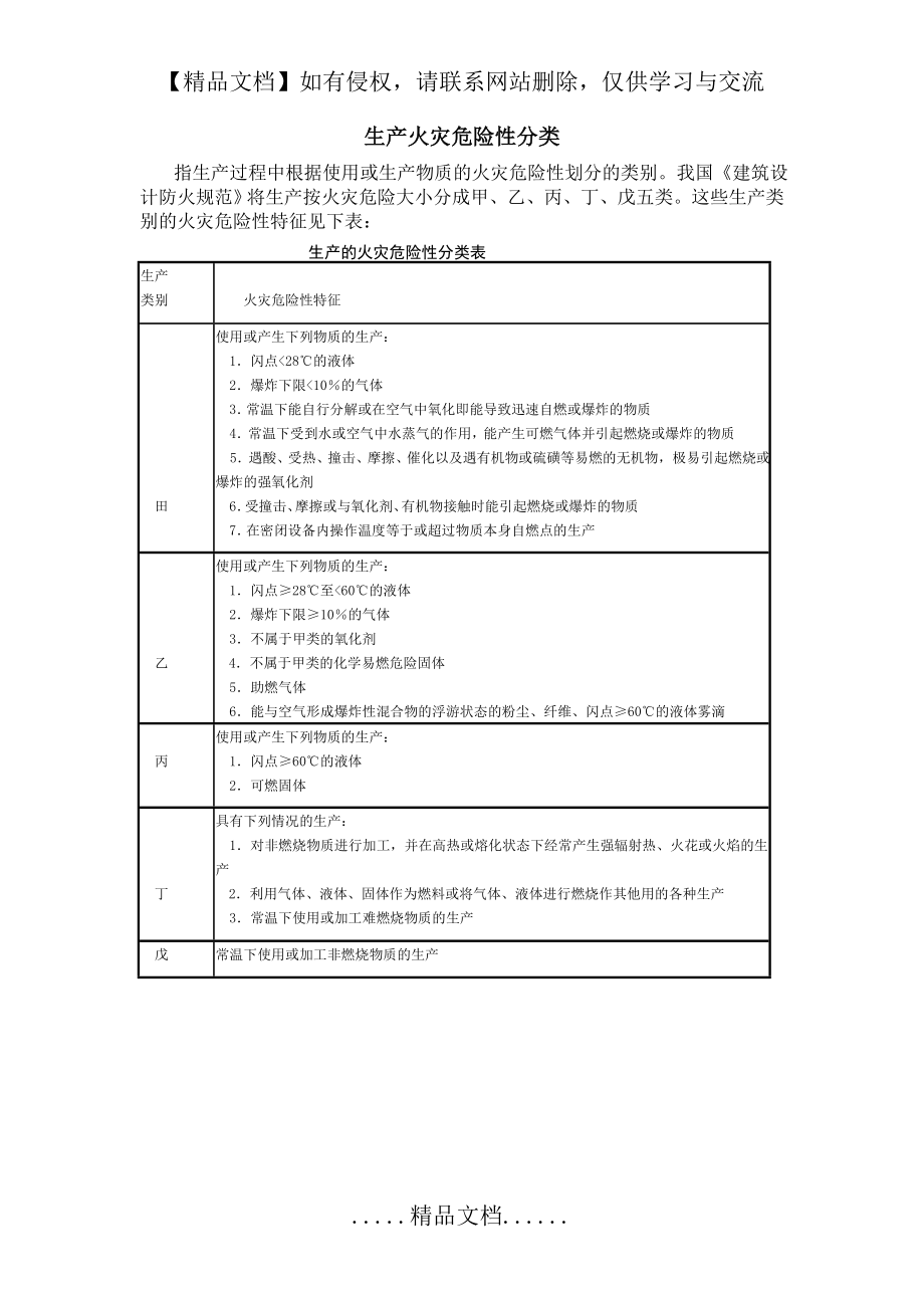 生产火灾危险性分类表.doc_第2页