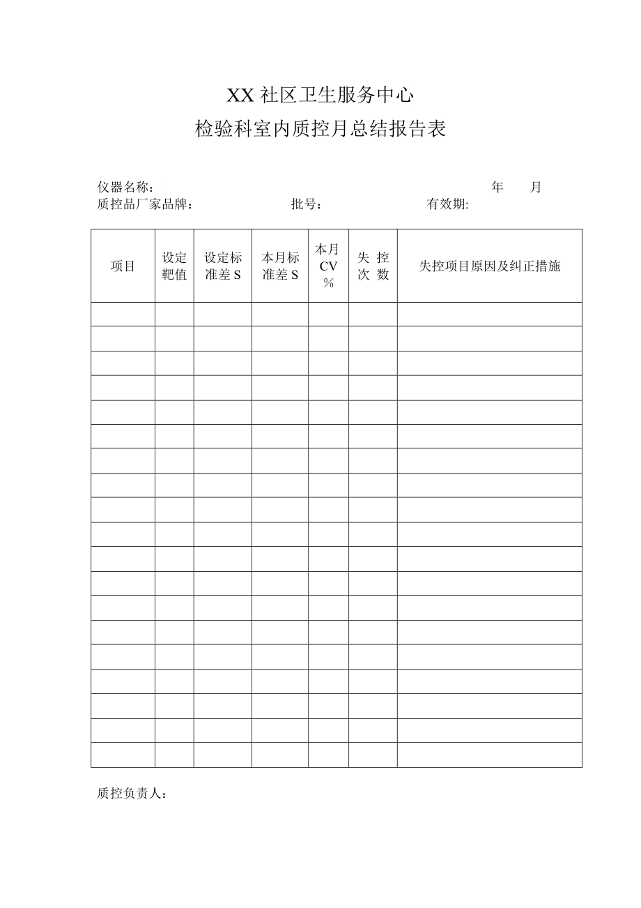 检验科室内质控月度总结.doc_第1页