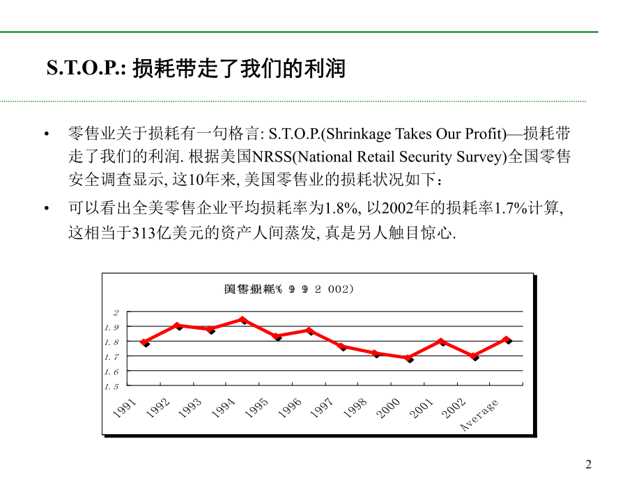 最新商品损耗和控制精品课件.ppt_第2页