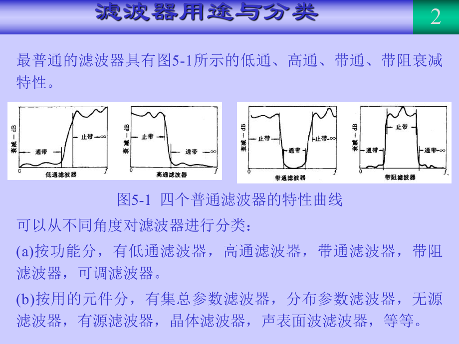 射频与微波电路设计-5-微带滤波器设计ppt课件.ppt_第2页