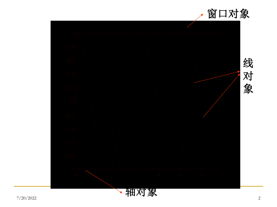 最新图形用户界面设计GUI幻灯片.ppt_第2页