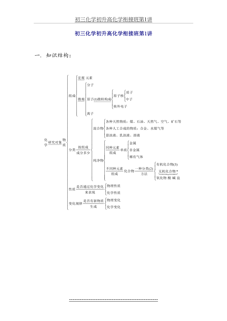 初升高化学衔接班第1讲.doc_第2页