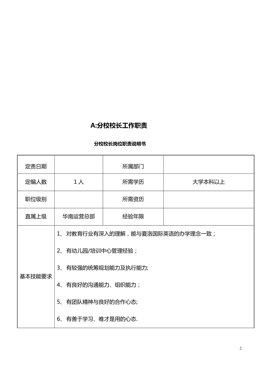 校长管理手册(1).docx_第2页