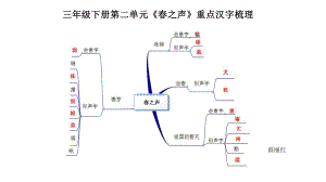 转载三年级下册第二单元重点汉字梳理(1).pptx