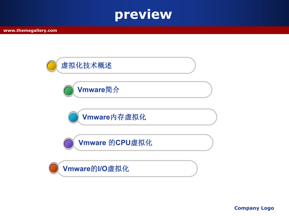 Vmware与虚拟化技术解析.ppt_第2页