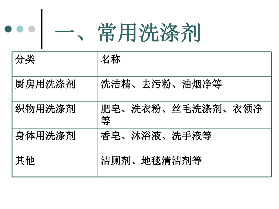 最新四单元化学品安全使用幻灯片.ppt_第2页