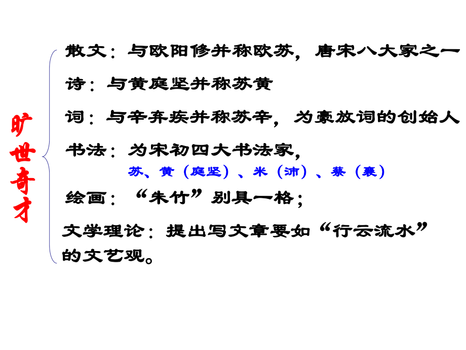 赤壁赋上课课件.ppt_第2页