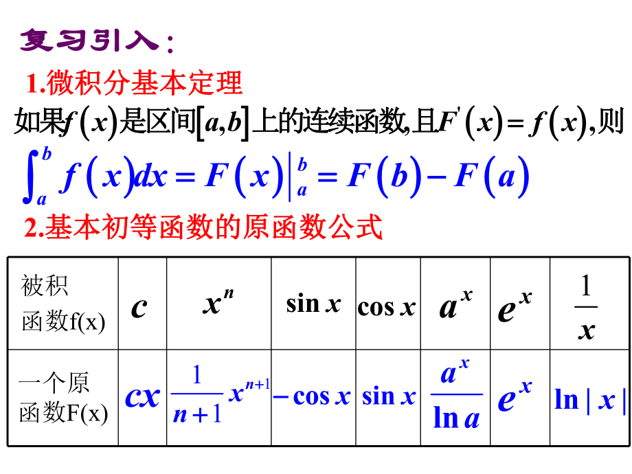 微积分基本定理 ppt课件.ppt_第2页